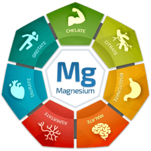 Image graphic: BiOptimizers - Magnesium health benefits